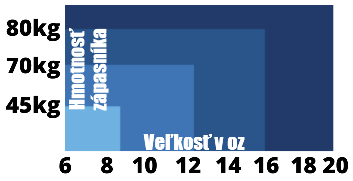 Tabuľka do blogu